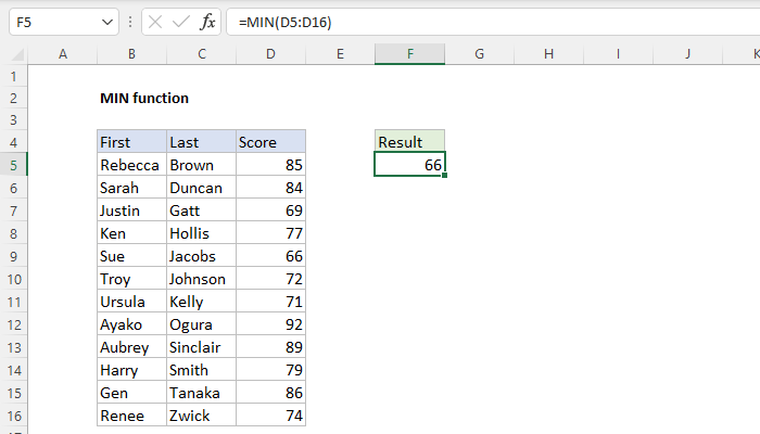 Min In Data Math Excel MIN function | Exceljet