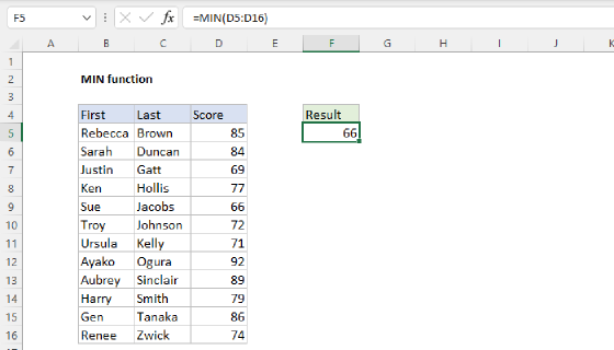 Excel MIN Function