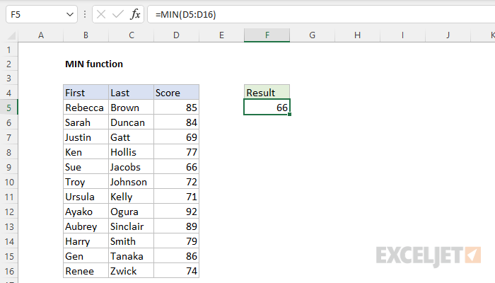 Excel MIN Function