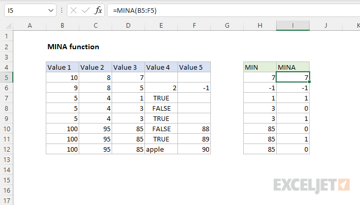 Excel MINA Function
