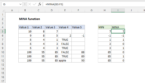 Excel MINA Function