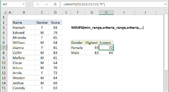 Excel MINIFS Function