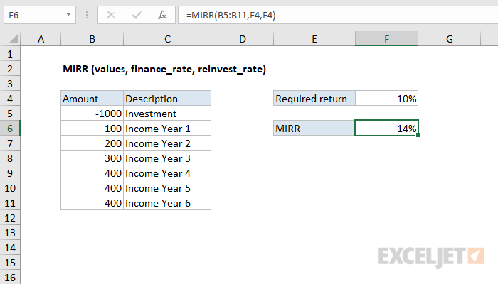 Excel MIRR Function