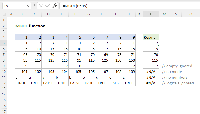 Modee Excel Example Excel MODE function | Exceljet