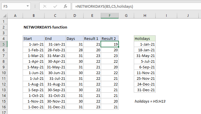 NETWORKDAYS Function