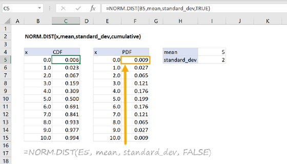 Excel NORM.DIST Function