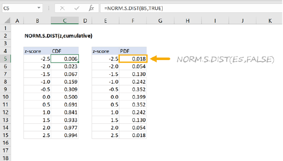 Excel NORM.S.DIST Function