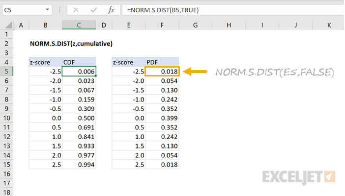 Excel NORM.S.DIST Function