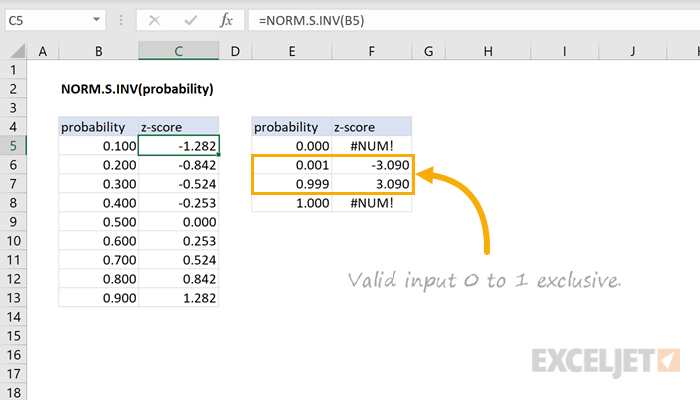 Excel NORM.S.INV Function