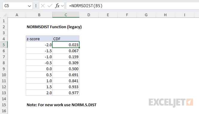 Excel NORMSDIST Function