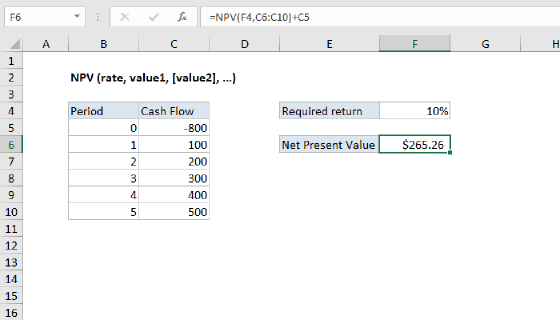Excel NPV Function