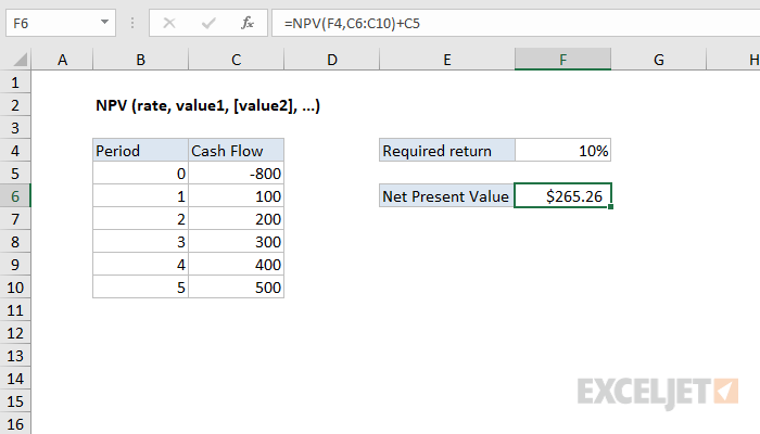Excel NPV Function