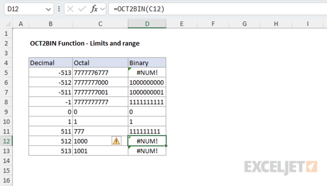 Screenshot showing the limits and range of the OCT2BIN function in Excel. The largest positive octal value that can be converted is 777 (decimal 511), and the smallest negative octal value is 7777777000 (decimal -512). Values outside this range return a #NUM! error.