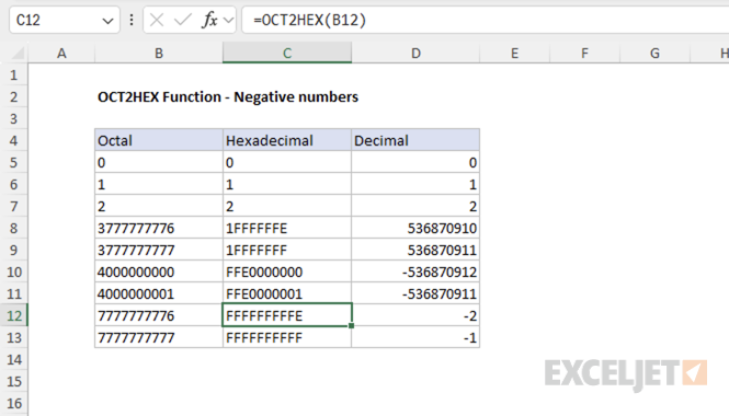 OCT2HEX function negative octal numbers in Excel, showing octal 7777777776 converting to hexadecimal FFFFFFFE