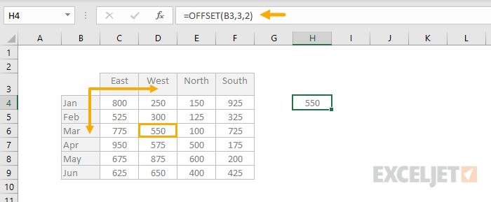 OFFSET Function Example 1