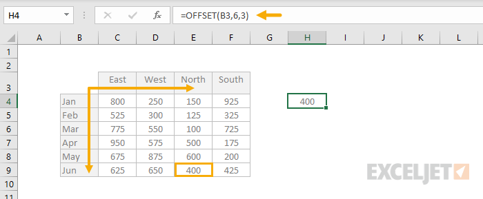 OFFSET Function Example 2