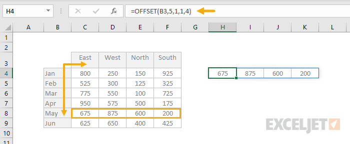 OFFSET Function Example 4