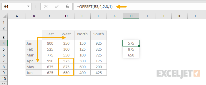 OFFSET Function Example 5