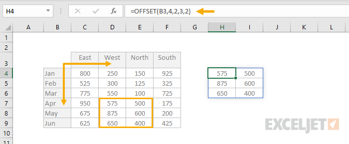 OFFSET Function Example 6