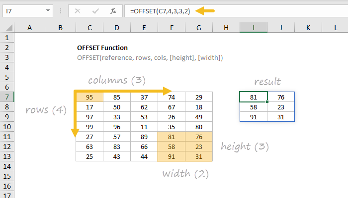 OFFSET Function