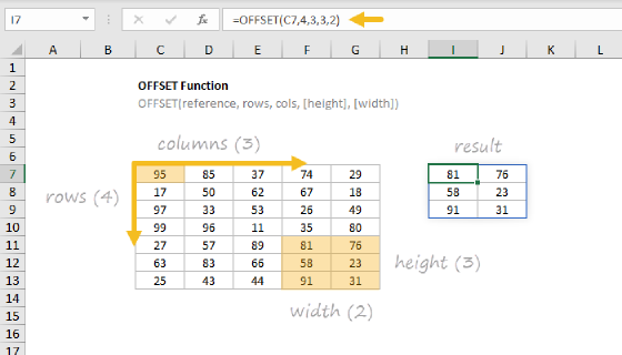 Excel OFFSET Function