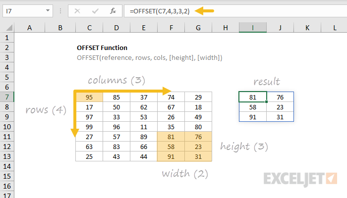 Excel OFFSET Function