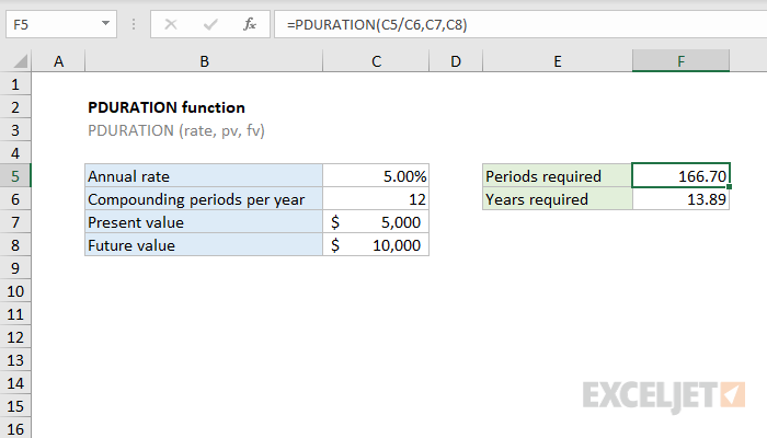 Excel PDURATION Function