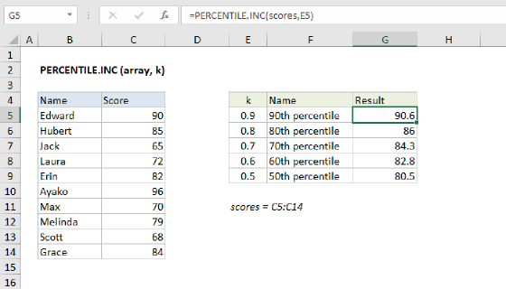 Excel PERCENTILE.INC Function