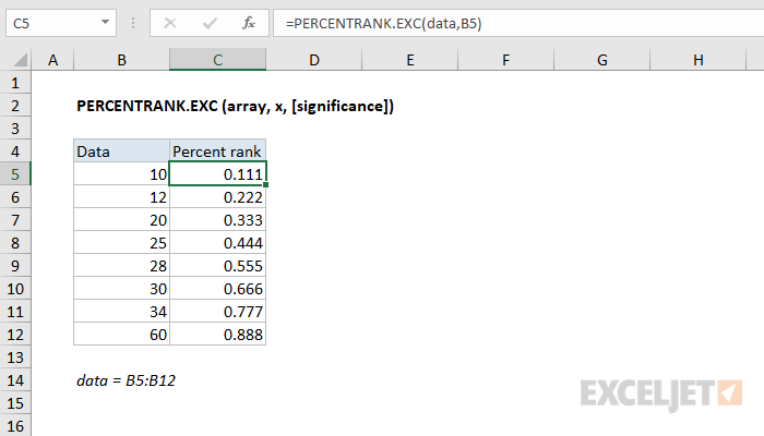 Excel PERCENTRANK.EXC Function