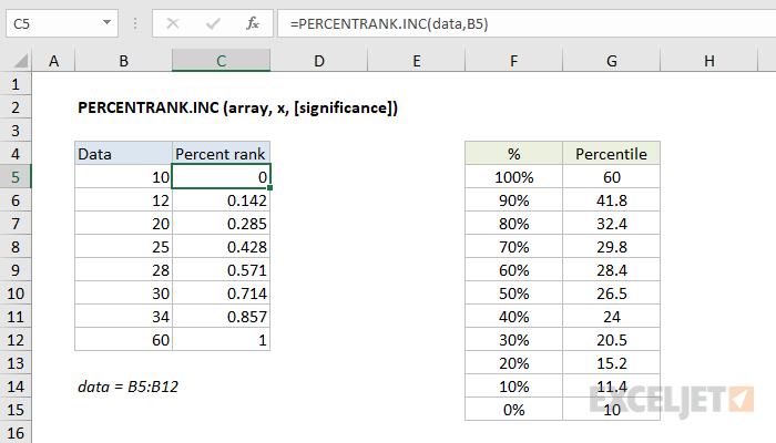 Excel PERCENTRANK.INC Function