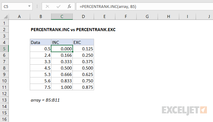 percentrank.inc vs percentrank.exc