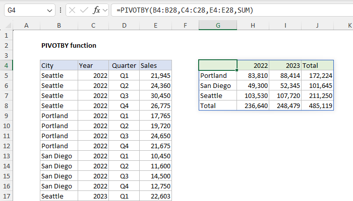 PIVOTBY Function