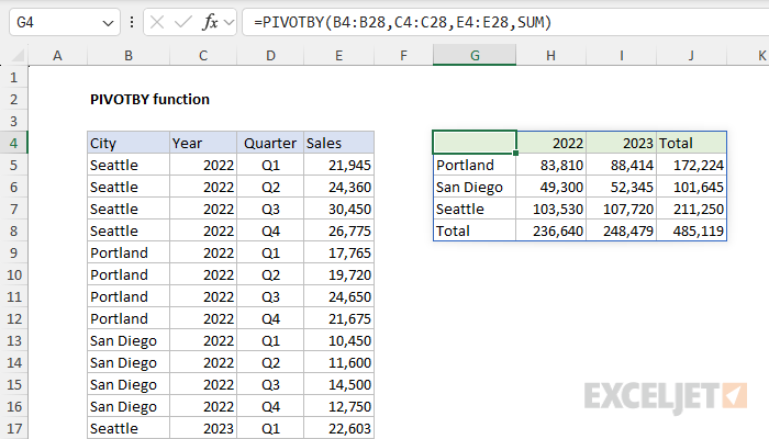 Excel PIVOTBY Function