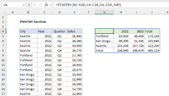 Excel PIVOTBY Function