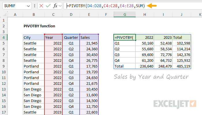 PIVOTBY function basic example - Sales by Year and Quarter