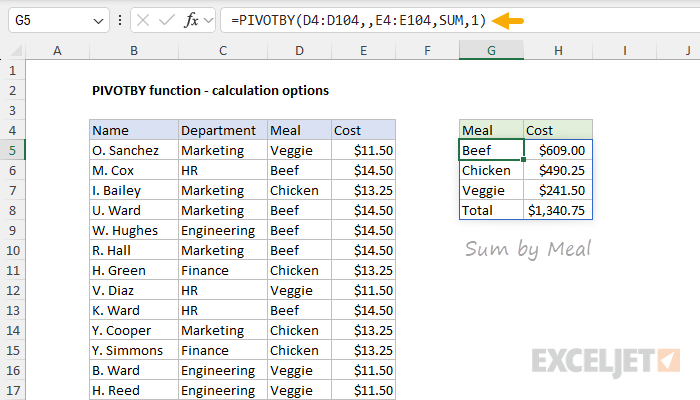 PIVOTBY function - sum by meal