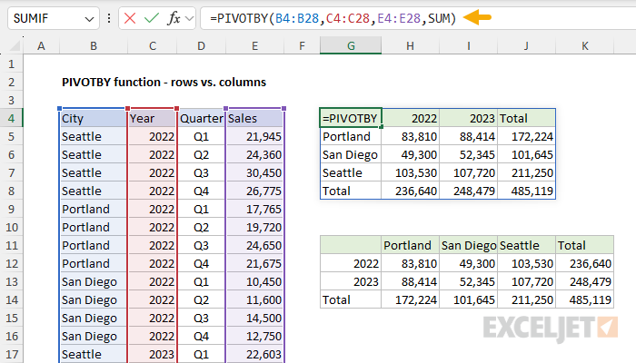 PIVOTBY function - row vs column grouping example 1