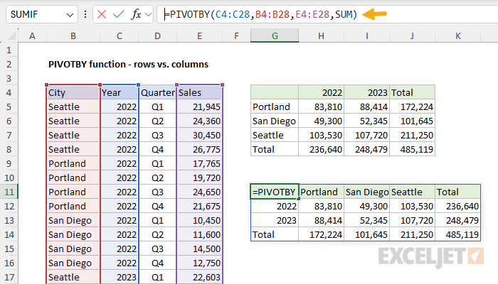 PIVOTBY function - row vs column grouping example 2