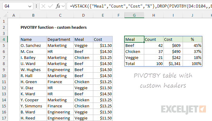 PIVOTBY function with custom field headers