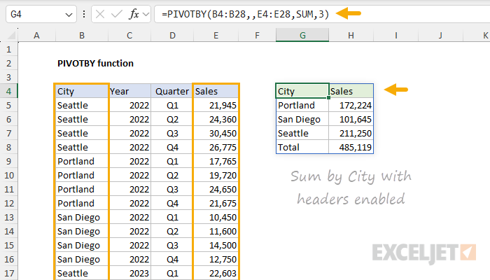 PIVOTBY function with field headers enabled