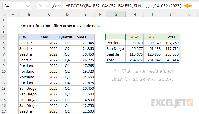 PIVOTBY function with with filter to exclude 2023 and 2022 data