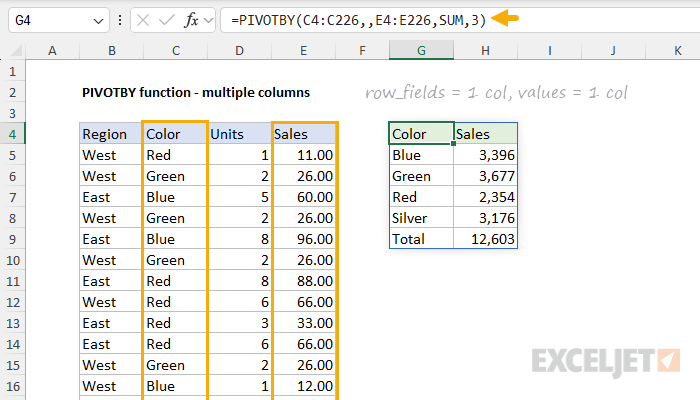 PIVOTBY function with single columns of data
