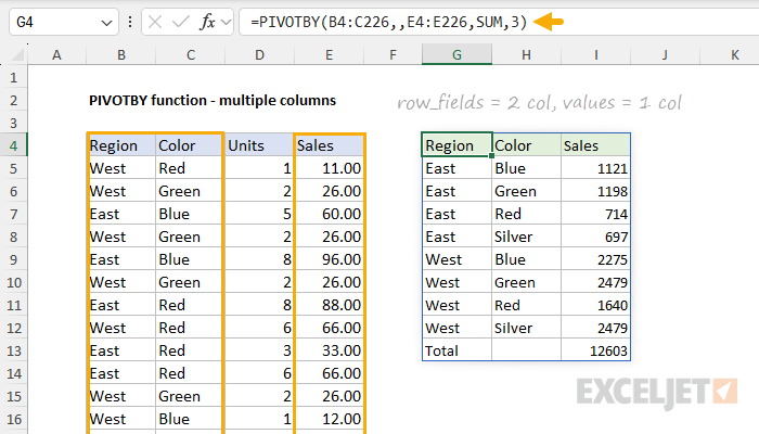 PIVOTBY function with two columns for row fields and one column for values