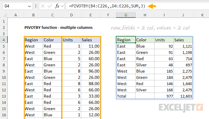 PIVOTBY function with two columns for row fields and two columns for values