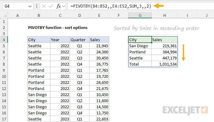 PIVOTBY function with row sort order set to 2