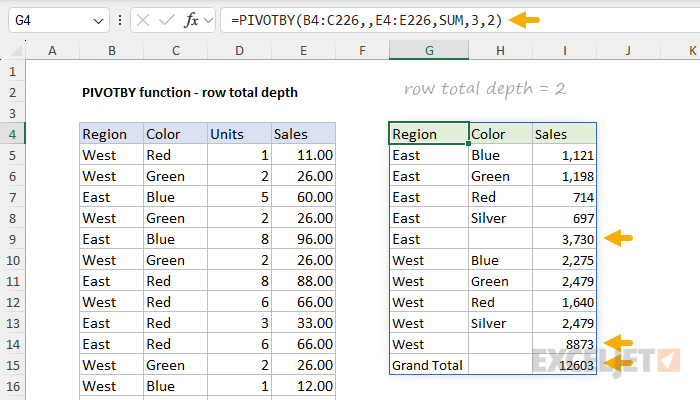 PIVOTBY function with row total depth set to 2