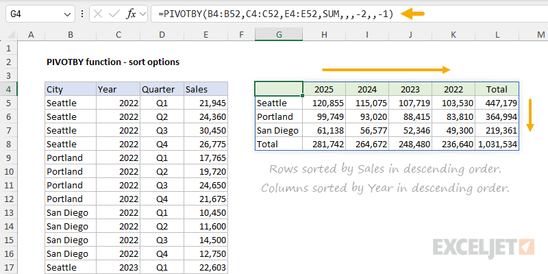 PIVOTBY function with rows and columns sorted