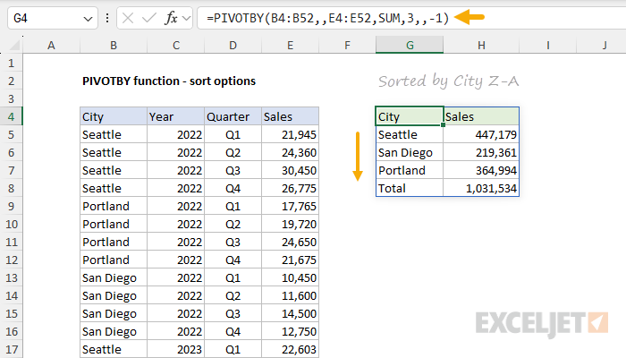 PIVOTBY function with sort order set to -1