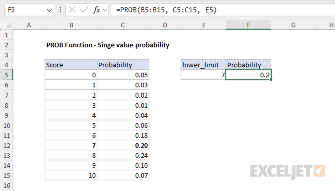 PROB Function Example 1