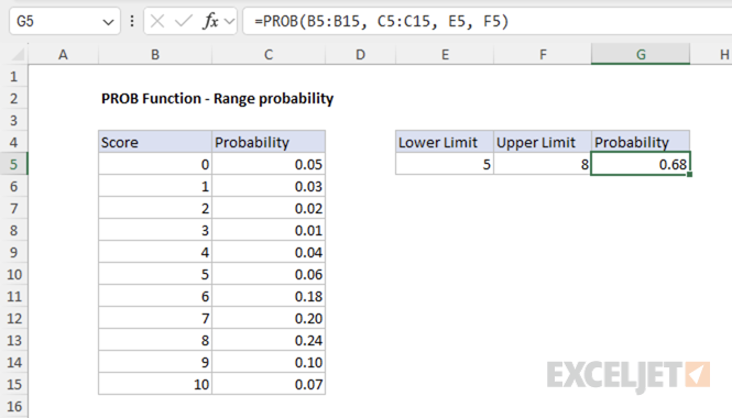 PROB Function Example 2